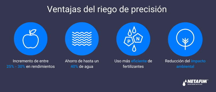 Ventajas del riego de precisión