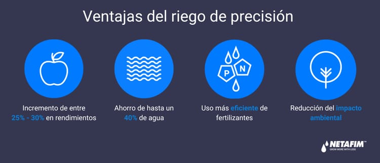 Ventajas del riego de precisión
