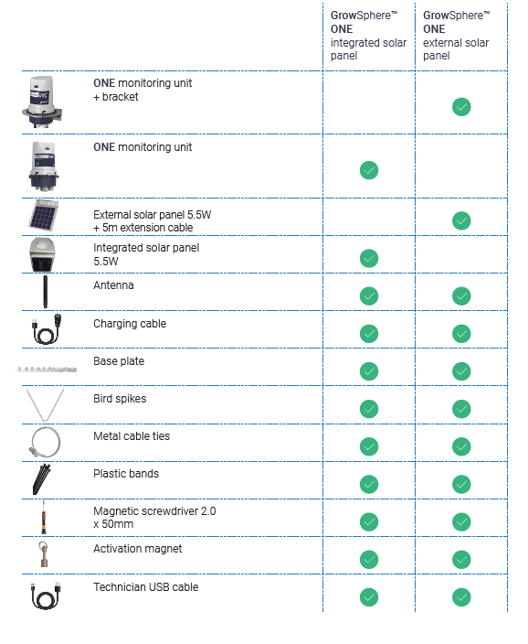 list of compatible icons
