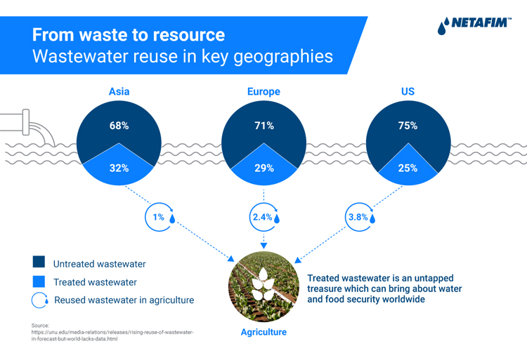 wastewater infographic