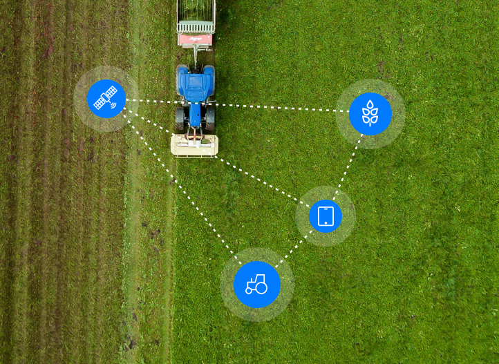 Digital farming