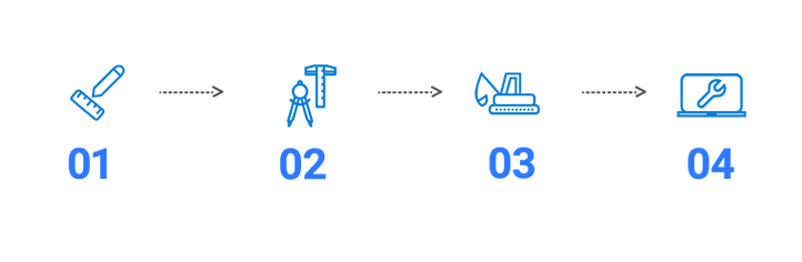 How to successfully implement your agricultural projects from concept to execution